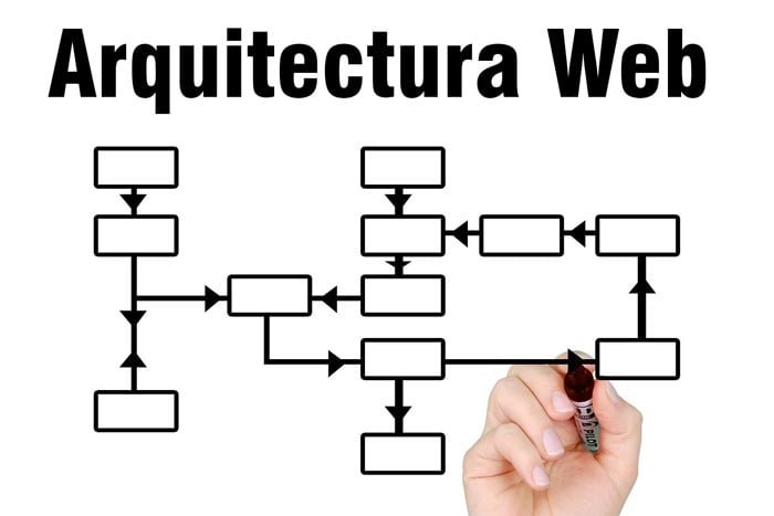 arquitectura web