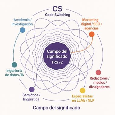 visualización fractal del campo del significado
